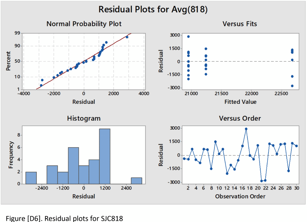 MCLP-Plots