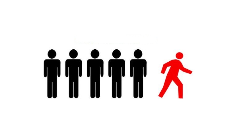 Churn-Segmentation