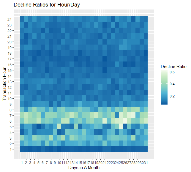 Ratio Analysis